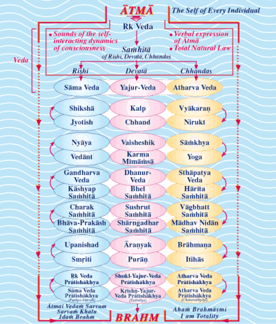 Maharishi Mahesh Yogi Vedic Vishwavidyalaya